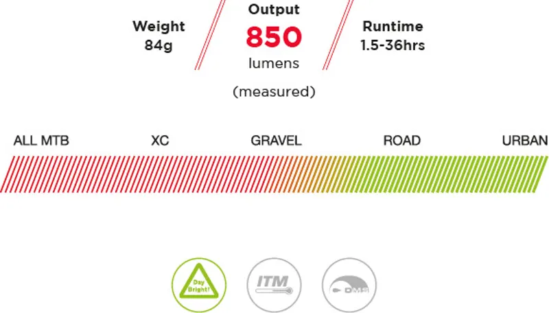 Exposure Sirius Mk9 Front Light with DayBright-1